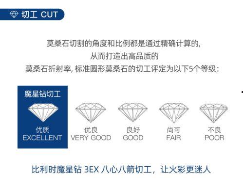 国产莫桑钻价格,品质与性价比的完美融合