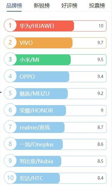 国产手机品牌排行榜